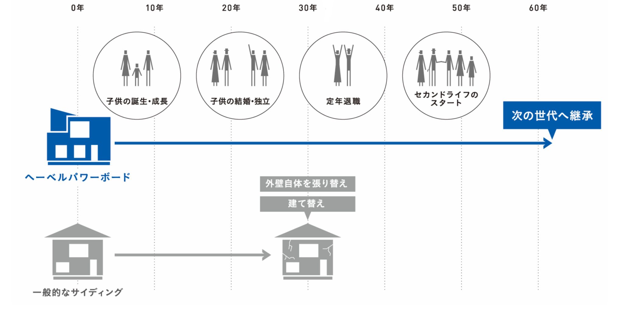 耐久性